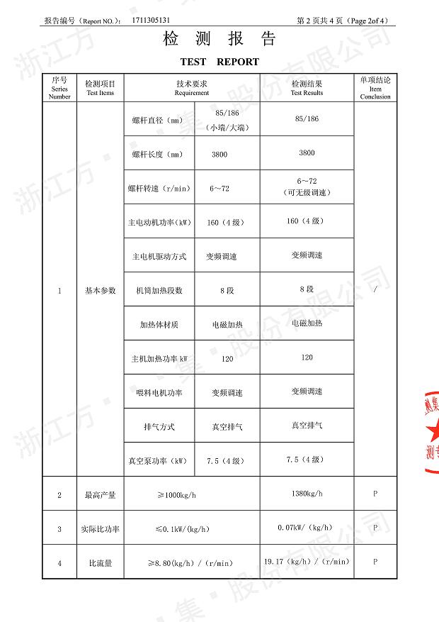 85型錐形同向雙螺桿鋁塑板擠出機經(jīng)過權威機構檢測3.jpg